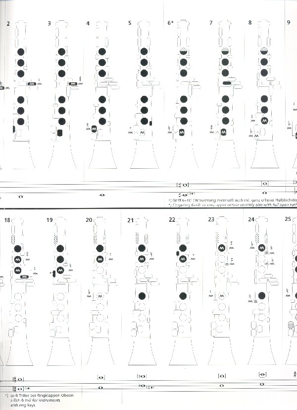 Grifftabelle Oboe Die Holzbläser